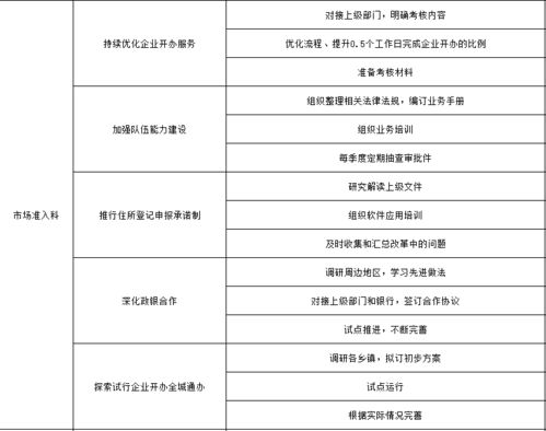 一图速览 | 2021年吴江政务服务这么干 物业服务评估