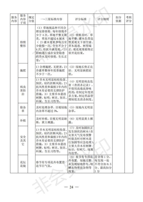 源城区住宅小区物业服务质量等级评定管理办法出台，以评促建提升居民幸福感