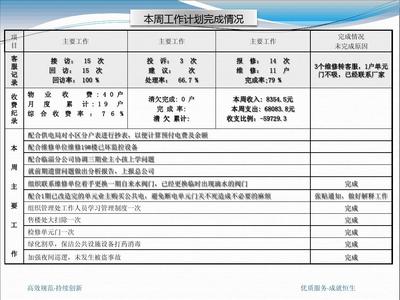 物业公司8月第四周工作完成情况及9月第一周计划