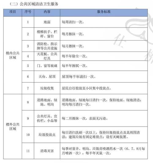 物业费评估与招投标代理服务全流程解析