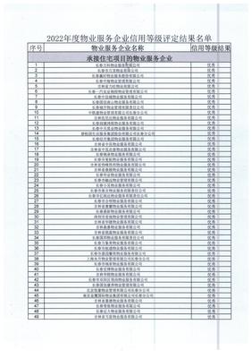 关于公布2022年度长春市物业服务企业信用等级评定结果的通知——基于专业物业服务评估视角